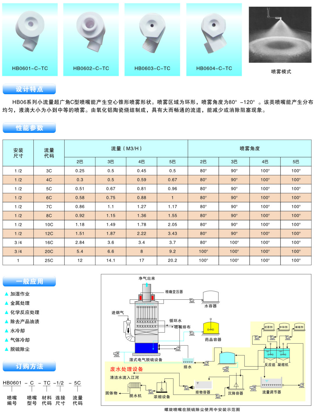 陶瓷C型脫硫除塵噴嘴的性能參數(shù)與訂購方式