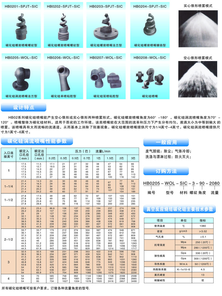 脫硫噴嘴的訂購方式