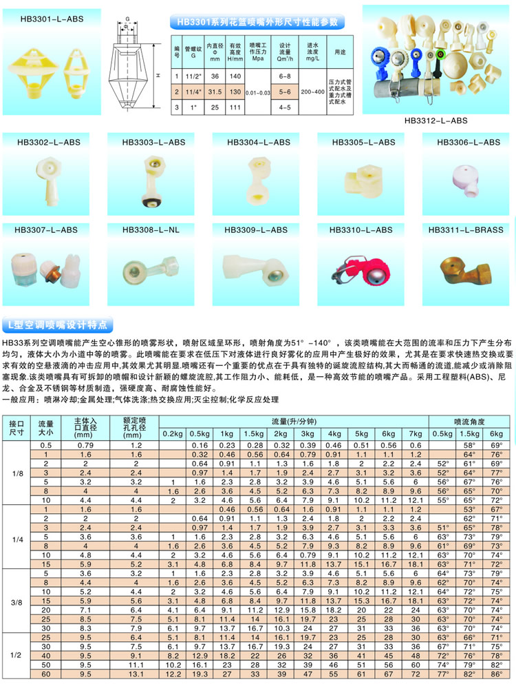 空調噴嘴的噴嘴設計與性能參數(shù)