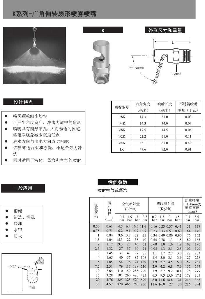 廣角扇形噴嘴設(shè)計特點及一般應(yīng)用