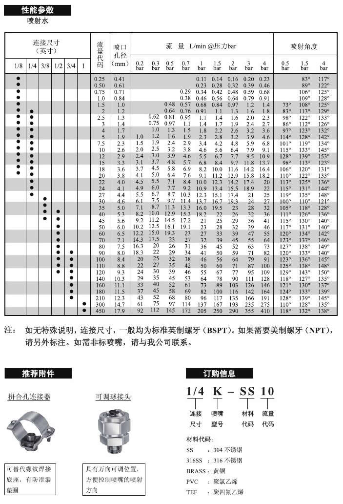 廣角扇形噴嘴的性能參數(shù)