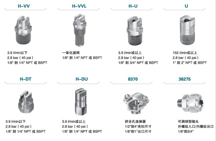 標(biāo)準(zhǔn)扇形噴嘴的噴嘴型號(hào)