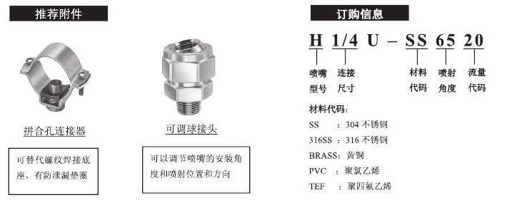 標(biāo)準(zhǔn)扇形噴嘴的訂購(gòu)方式及其附件