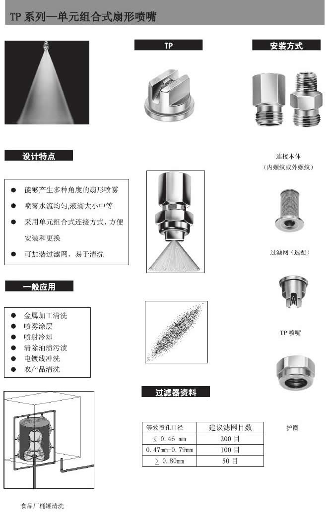 組合式扇形噴嘴的設(shè)計(jì)特點(diǎn)及安裝方式