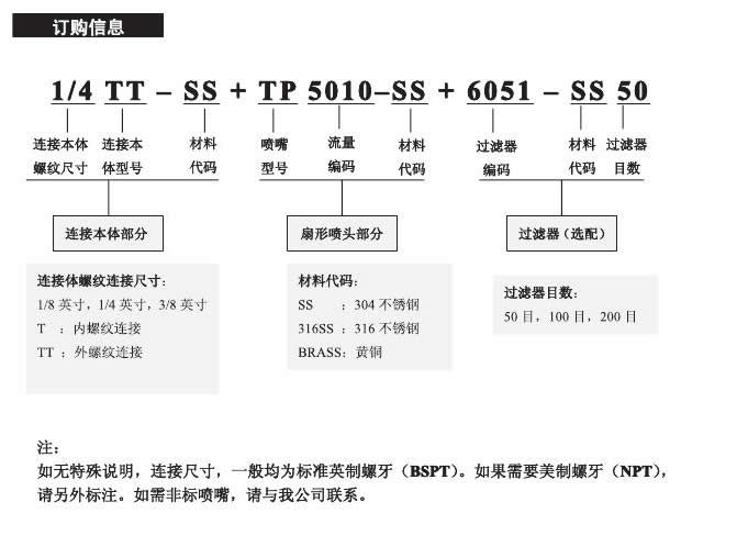 組合式扇形噴嘴的訂購(gòu)信息