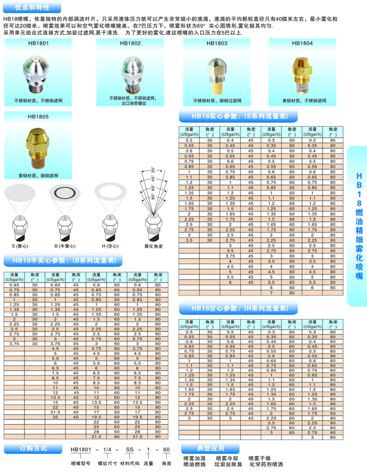 精細(xì)霧化噴嘴流量圖