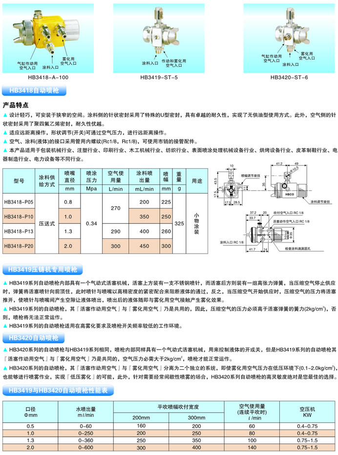 自動霧化噴嘴的產(chǎn)品特點、結(jié)構(gòu)分析圖