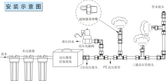 撞擊霧化噴嘴安裝示意圖