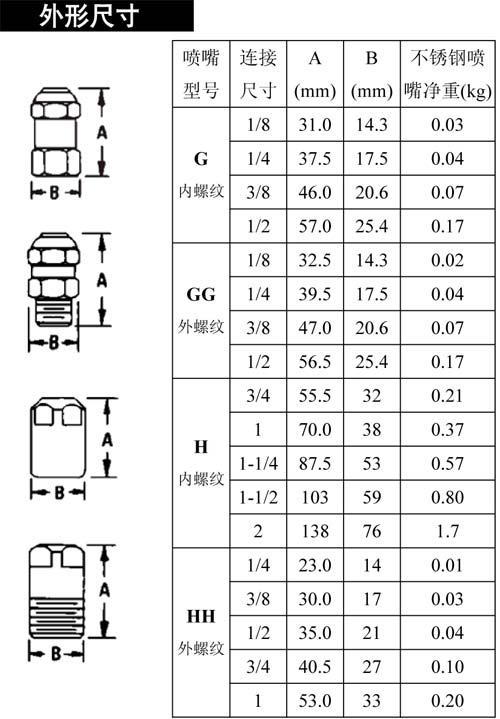 標(biāo)準(zhǔn)實(shí)心噴嘴外形尺寸