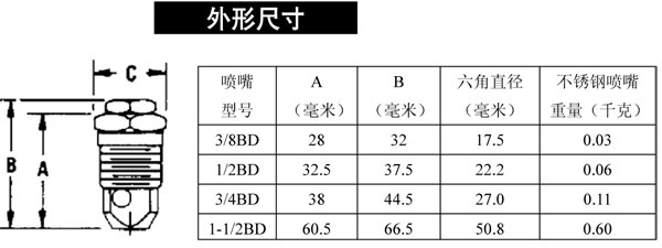 直線型空心錐形噴嘴外形尺寸