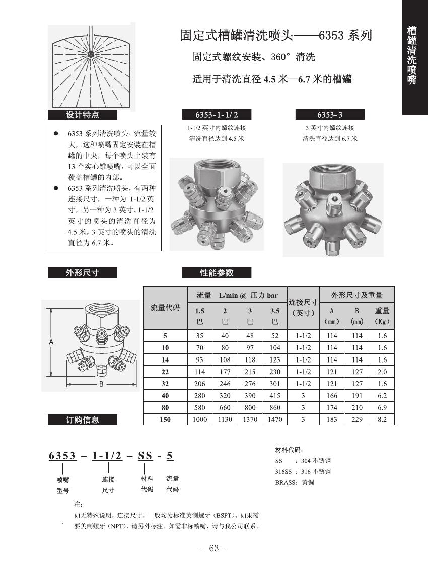 固定式槽罐清洗噴嘴設(shè)計特點與訂購信息