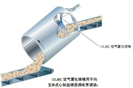 空氣霧化噴嘴應用