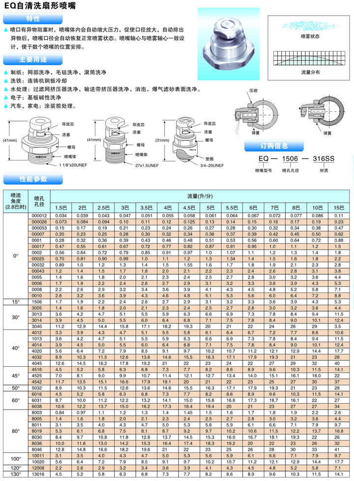 eq自清洗扇形噴嘴主要用途、特性及性能參數(shù)