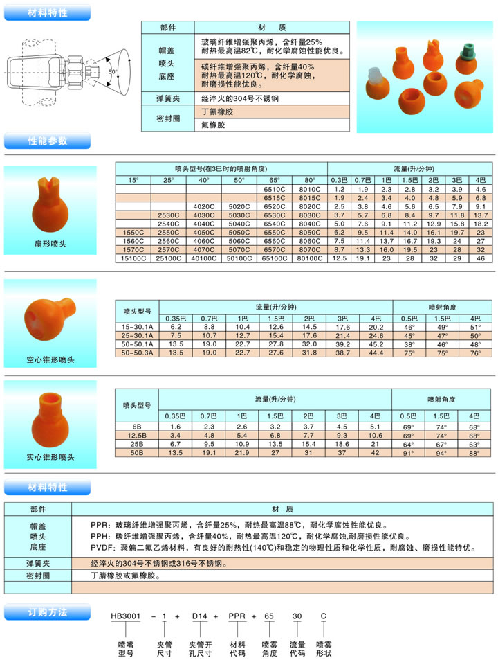 可調球形夾扣噴嘴的性能參數