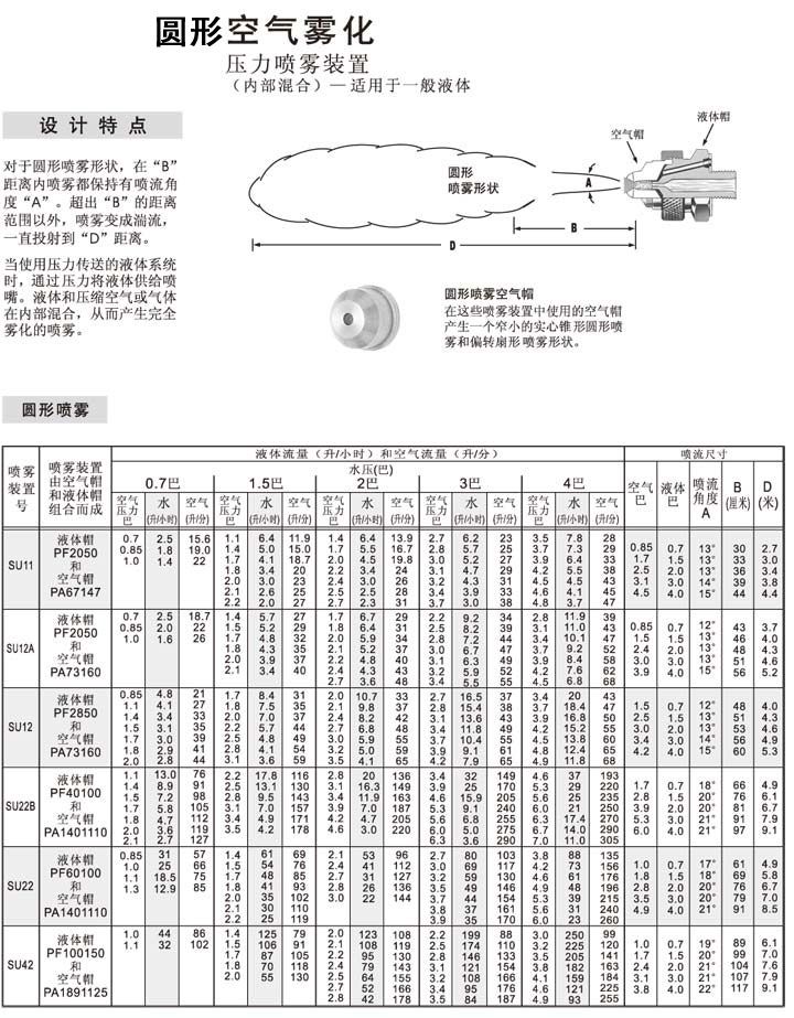 內混式霧化噴嘴數據表