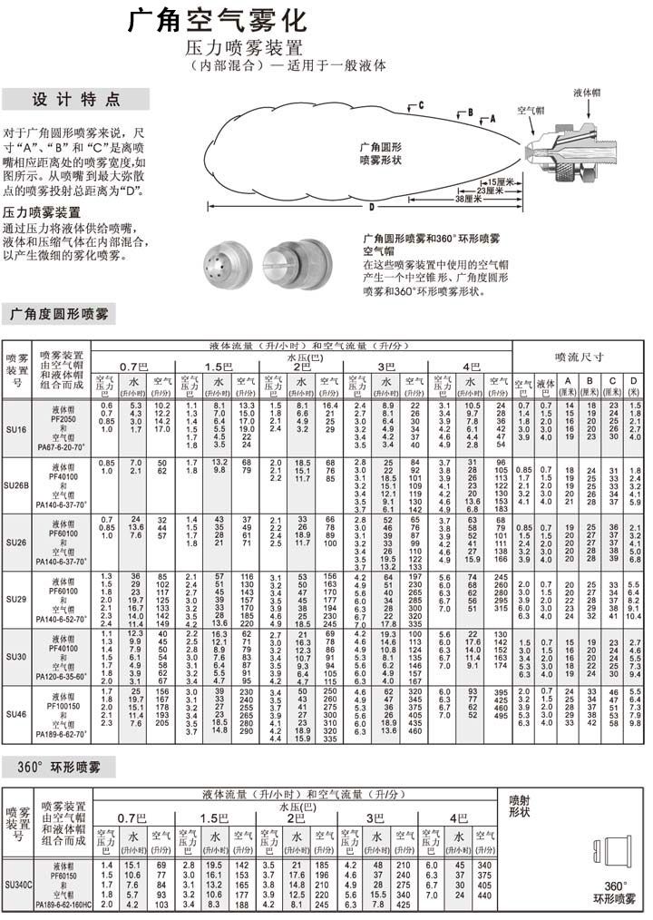 廣角圓形噴霧數據表