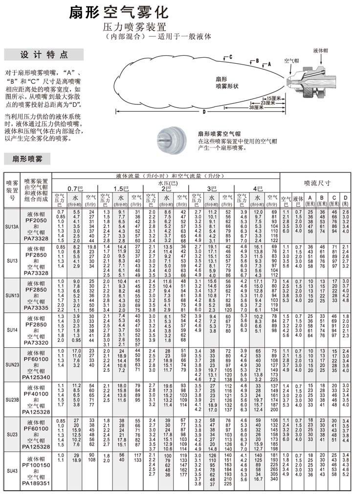 扇形噴霧數據表