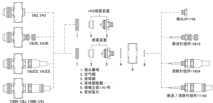 空氣霧化噴嘴結構圖