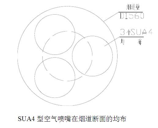 SUA4型空氣噴嘴在煙道斷面的均布圖