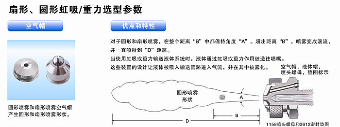 扇型、圓形虹吸/重力式的解析圖