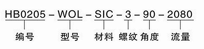 碳化硅噴嘴的訂購方法