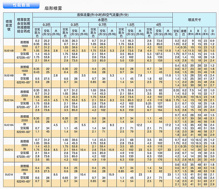 扇形噴霧性能數(shù)據(jù)