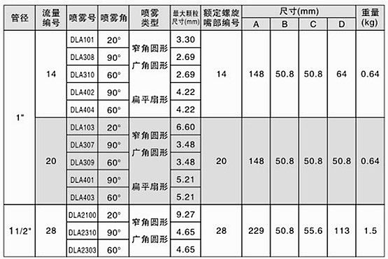 大流量空氣霧化噴嘴性能數(shù)據(jù)