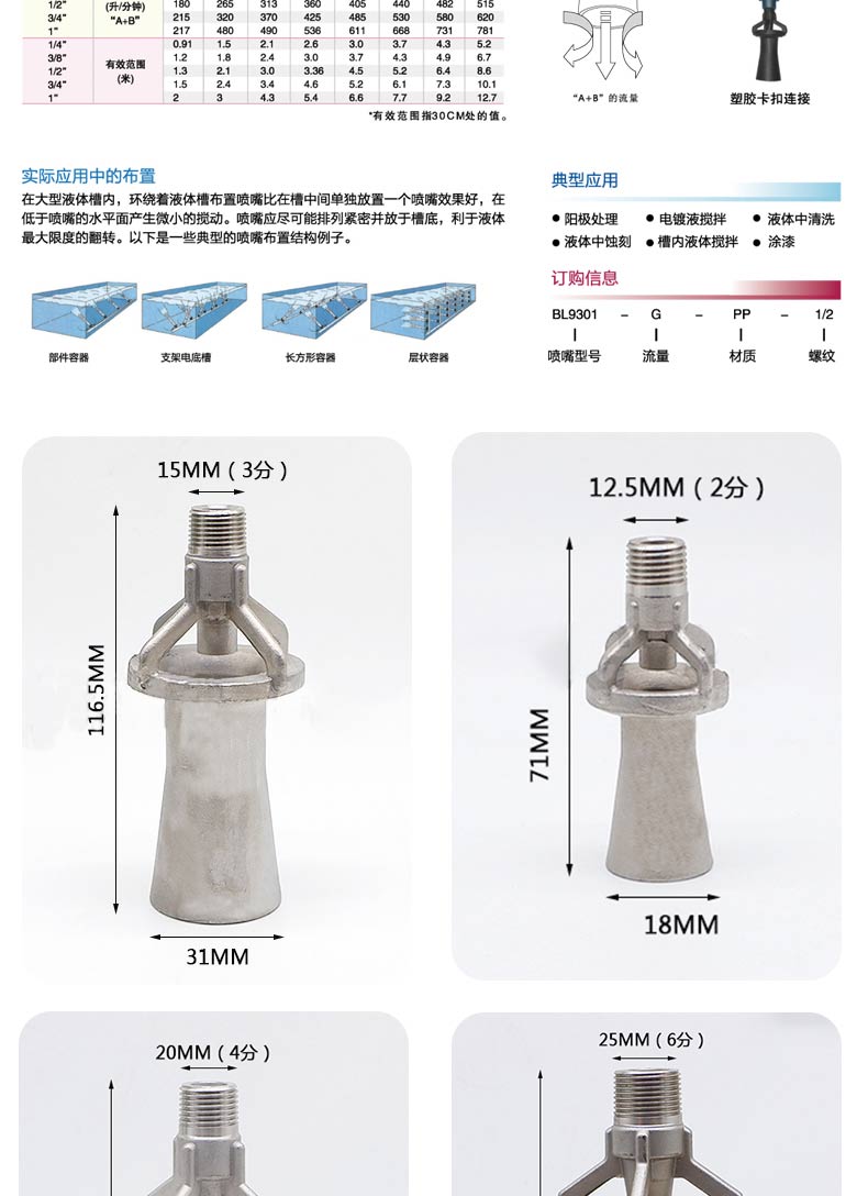 攪拌噴嘴(圖3)